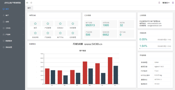 一秒开源 / 点可云ERP-V6.0-开源进销存系统.erp系统.进销存源码